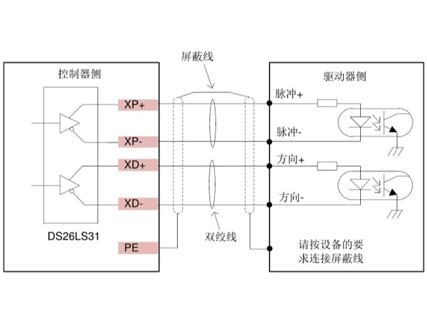 濟南開料機脈衝方向指令輸出電路配線