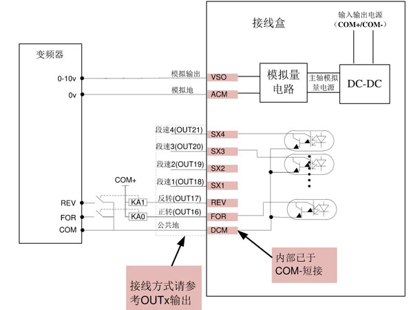  主軸控製接口電路配線