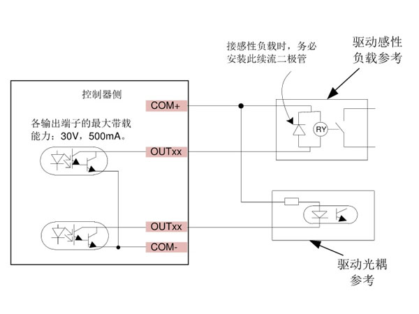開關量輸出電路配線