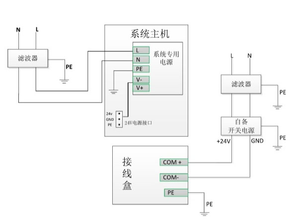 草莓视频破解版在线观看電源電路配線