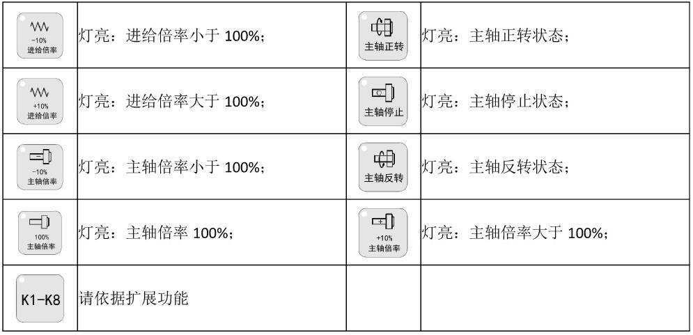 草莓视频破解版在线观看控製器指示燈介紹