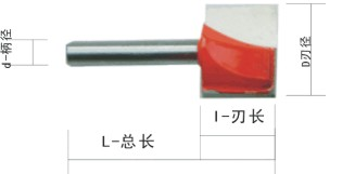 清底刀