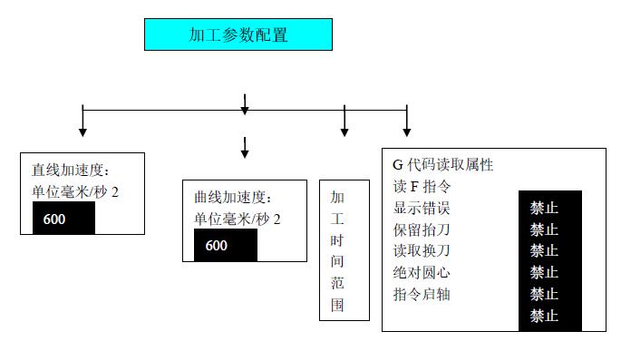 草莓视频破解版在线观看加工參數配置