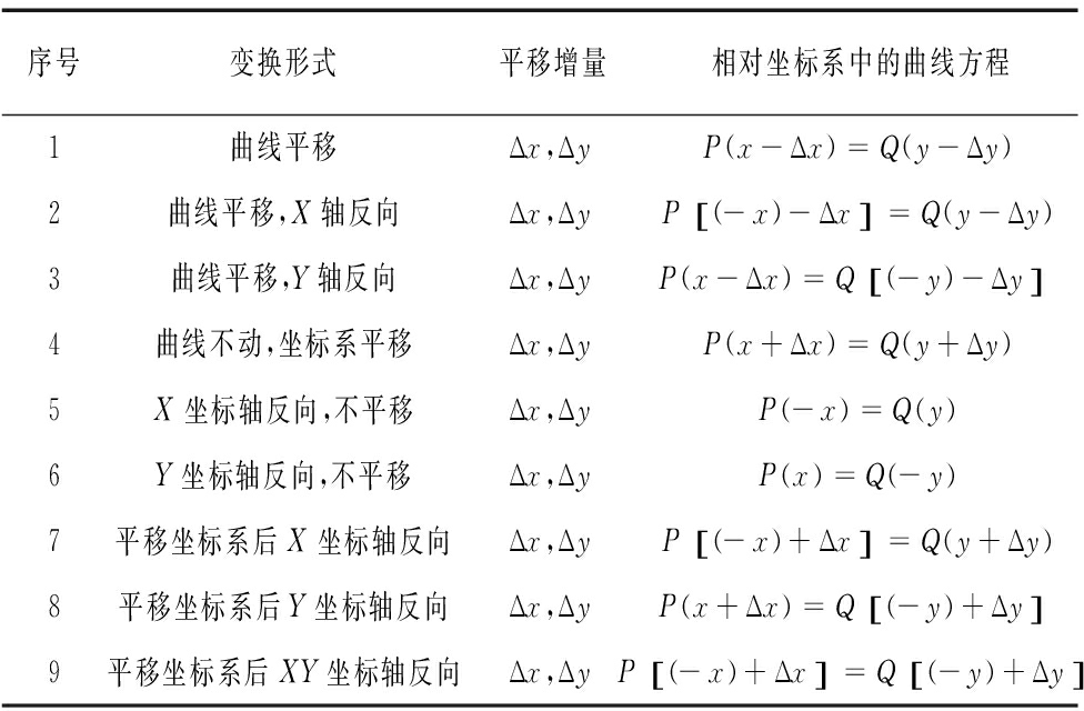 草莓视频破解版在线观看