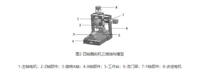 專用雕刻機