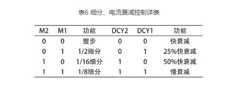 數控草莓视频成人免费看片
