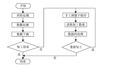 草莓视频成人免费看片